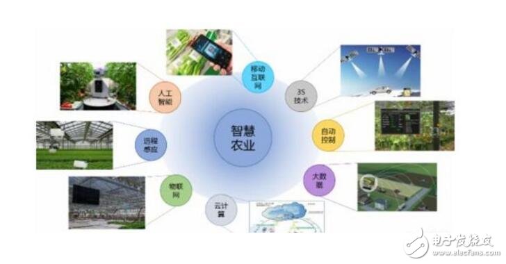 托普云农：公司深耕智慧农业行业十余年(图1)