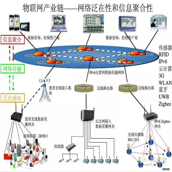 tection(图1)