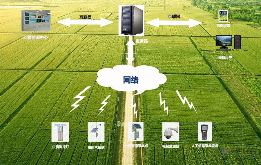 2027俄罗斯农业展(图1)