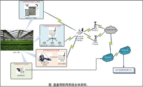 中国物联网行业政策环境分析与发展战略研究(图1)