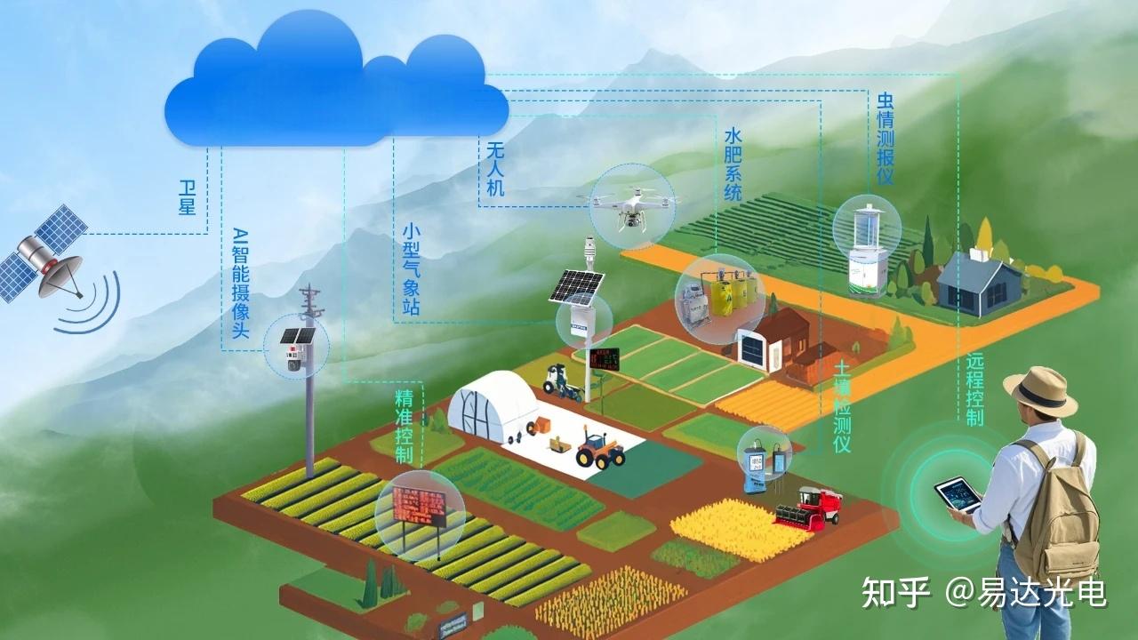 手机app如何批量控制多台水泵启停(图1)