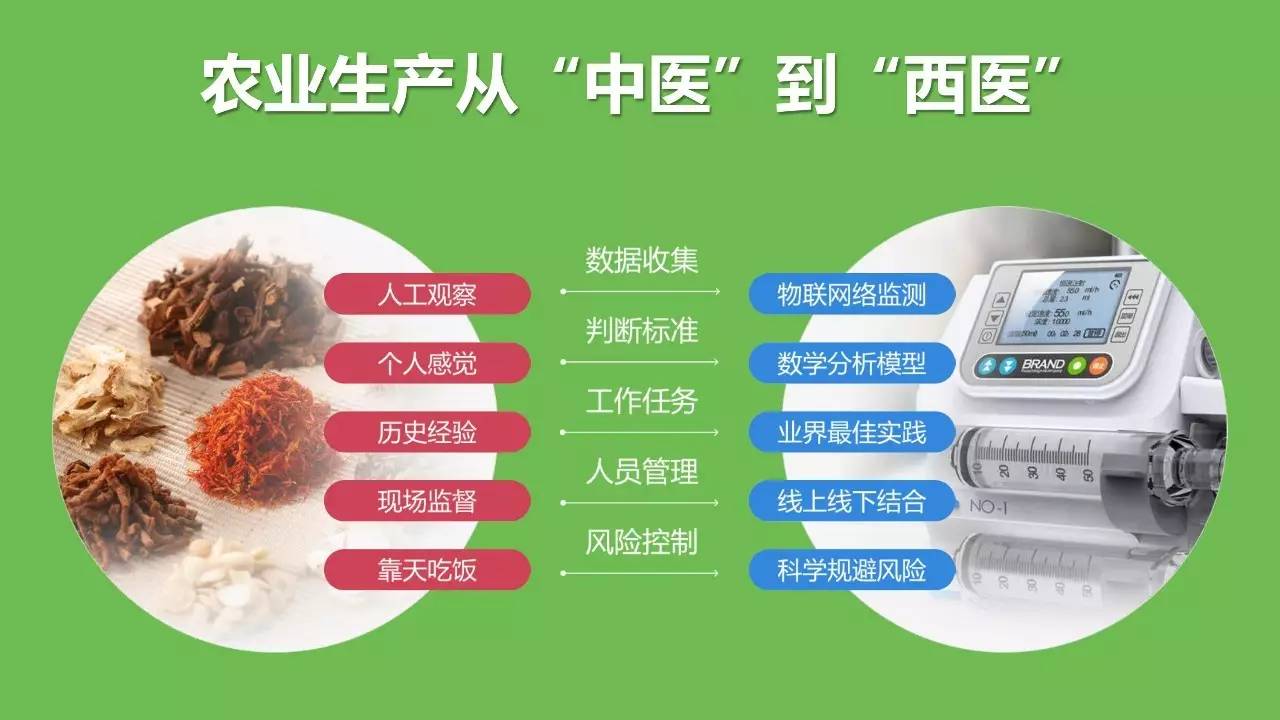 聚英物联网云平台Excel报表查询下载(图1)