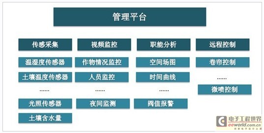 物联网平台第三方应用集成有哪些坑?(图1)
